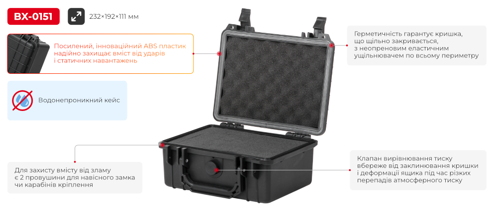 Переваги моделі