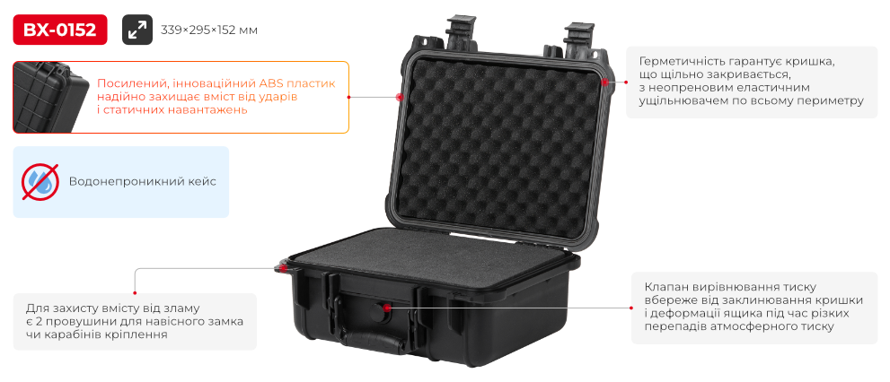 Переваги моделі