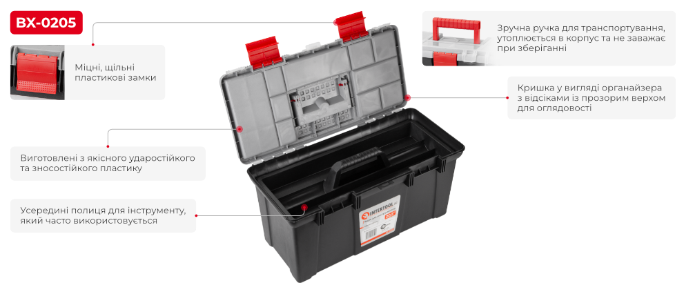 Переваги моделі