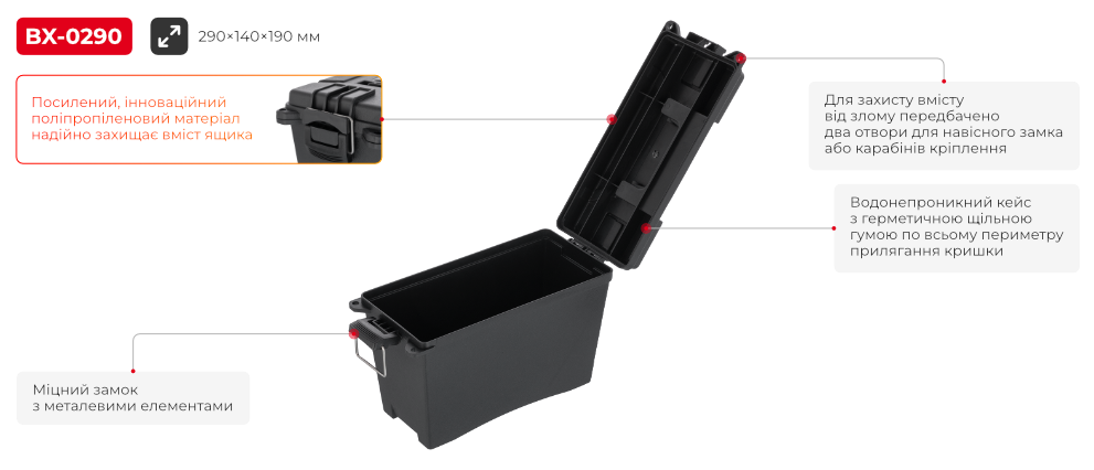 Переваги моделі