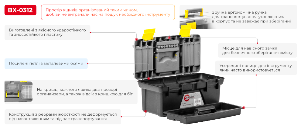 Переваги моделі