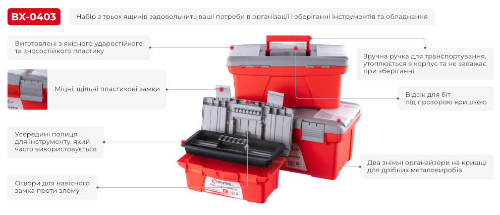 Переваги моделі