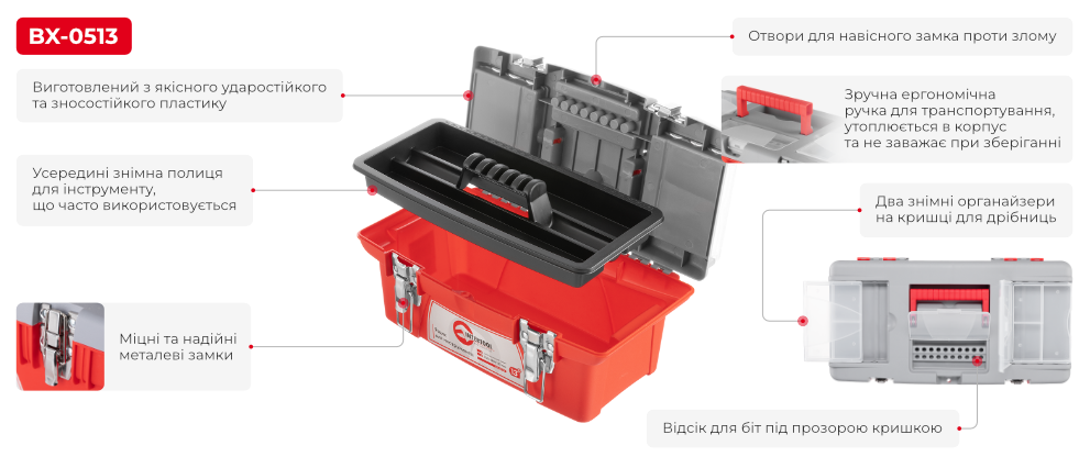 Переваги моделі
