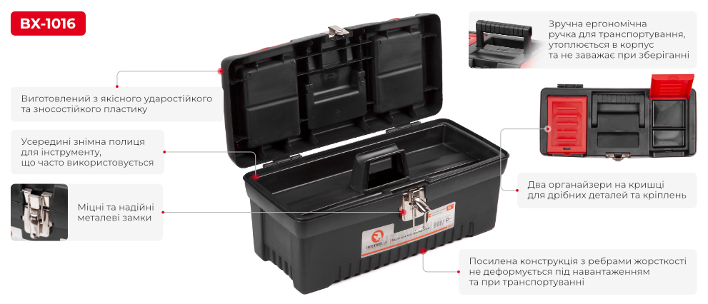 Переваги моделі