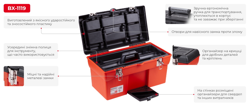 Переваги моделі