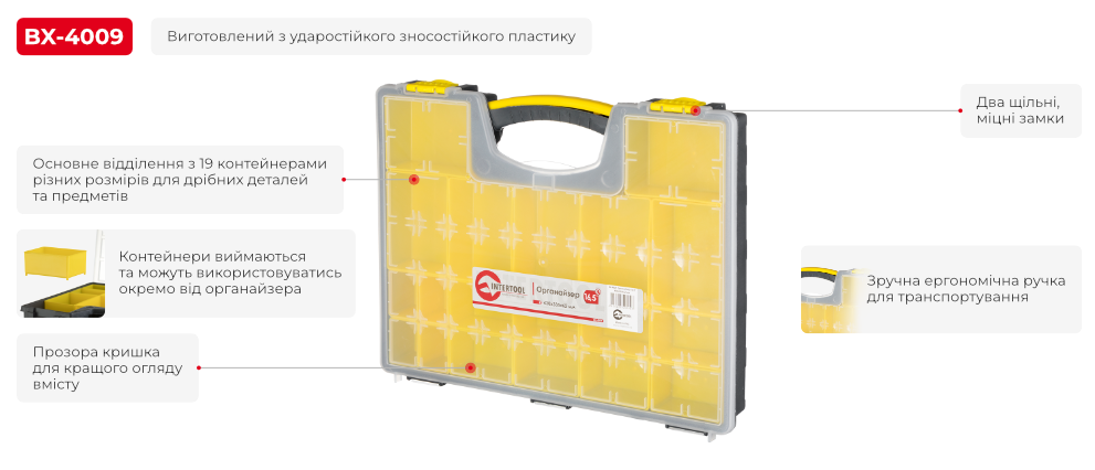 Переваги моделі