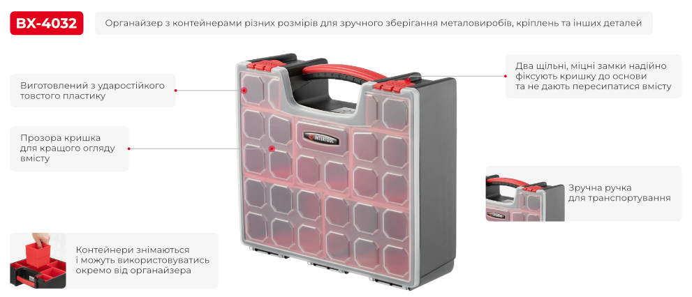 Переваги моделі