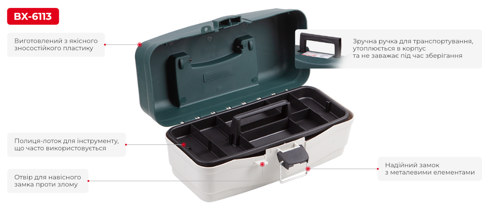 Переваги моделі