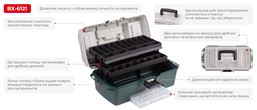 Переваги моделі