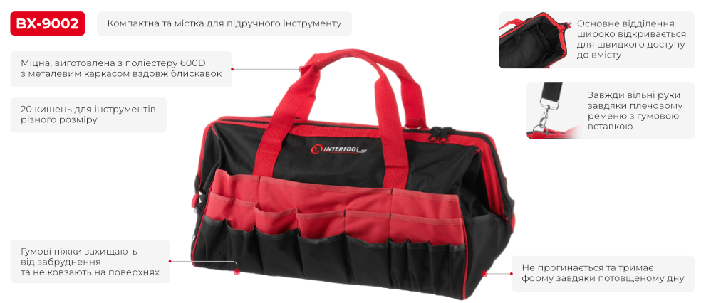 Переваги моделі