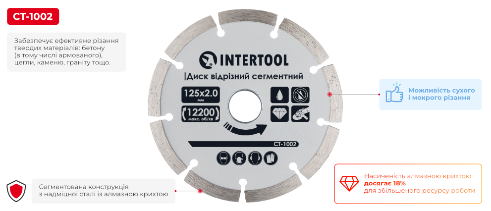 Переваги моделі