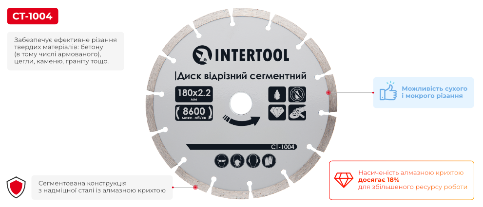 Переваги моделі