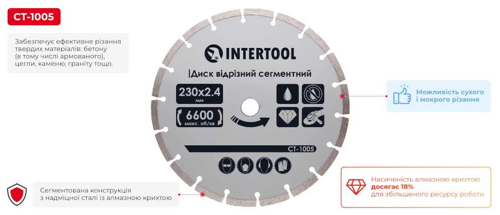 Переваги моделі