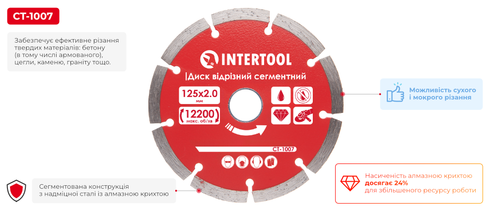 Переваги моделі