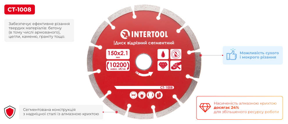 Переваги моделі