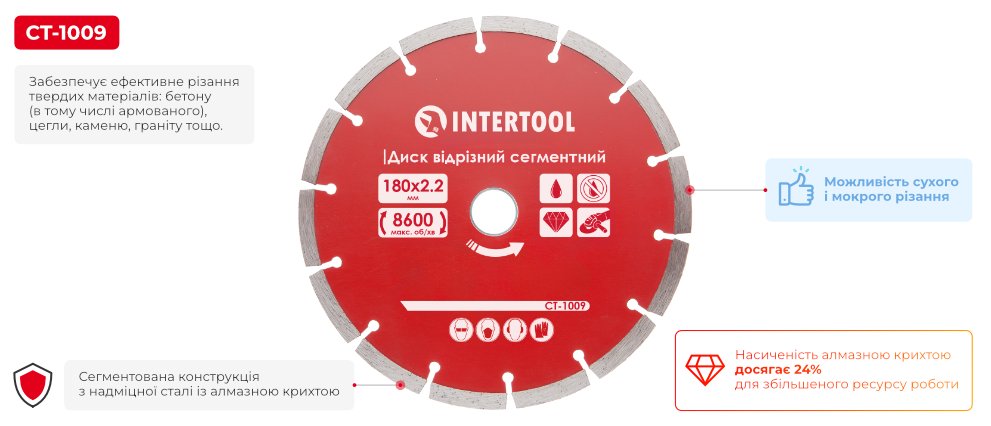 Переваги моделі