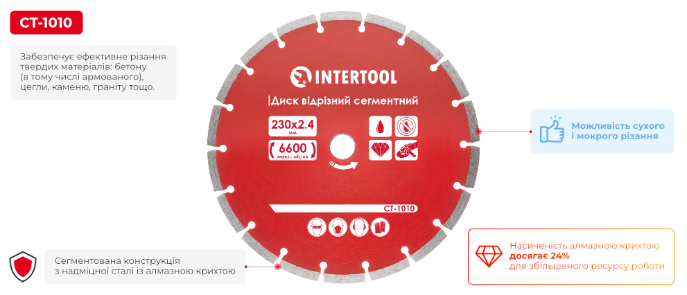 Переваги моделі