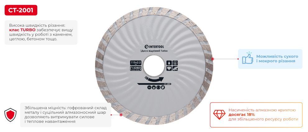 Переваги моделі