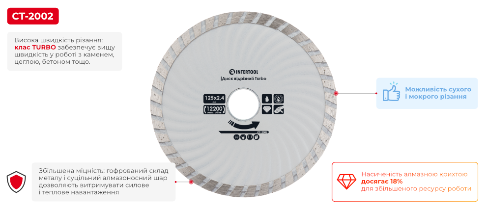 Переваги моделі