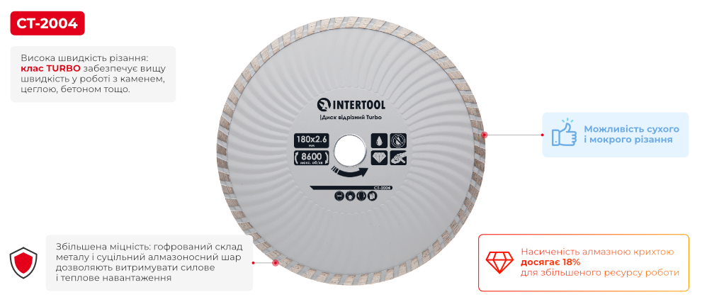 Переваги моделі