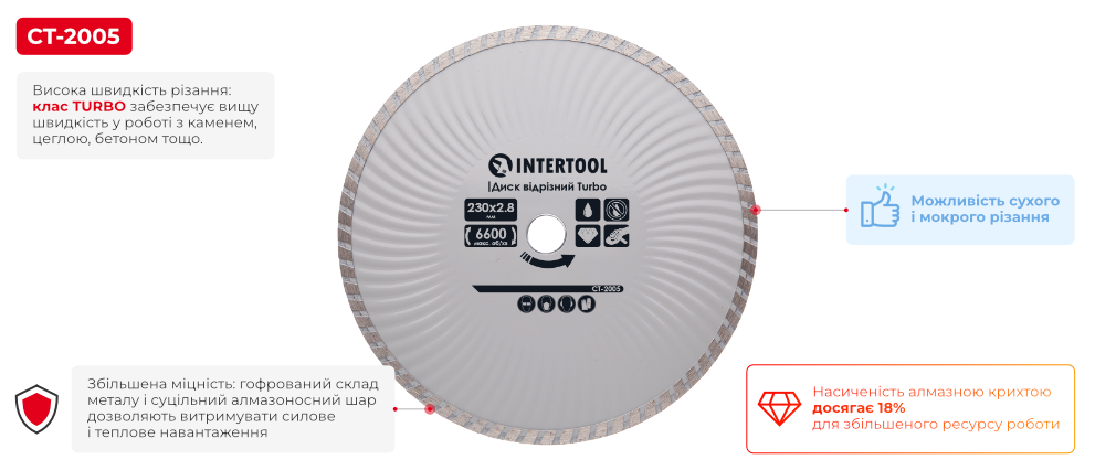 Переваги моделі