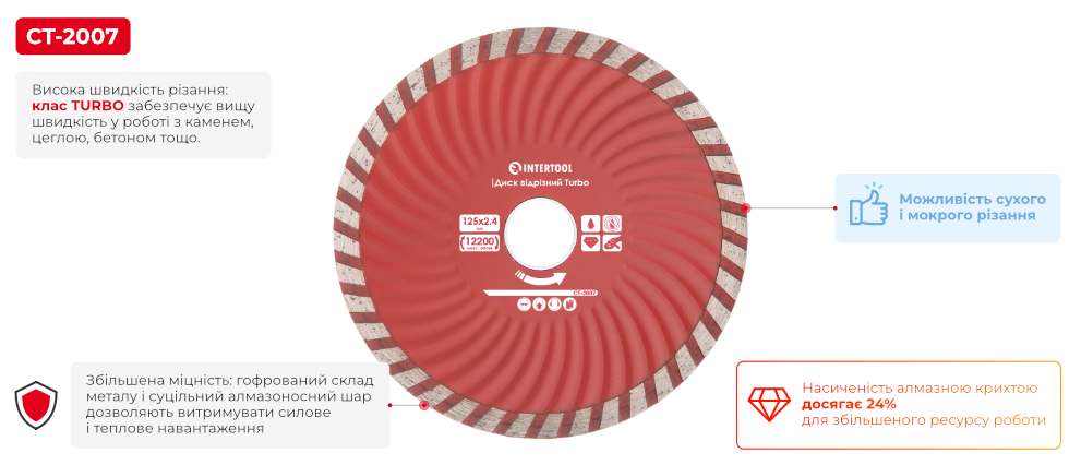 Переваги моделі