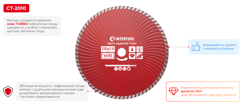 Переваги моделі