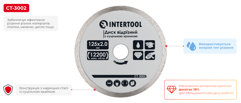 Переваги моделі
