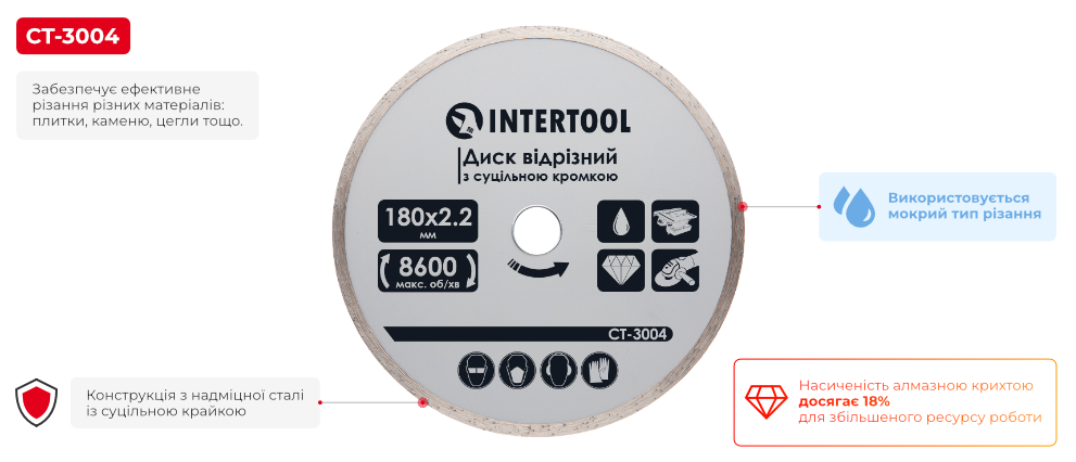 Переваги моделі