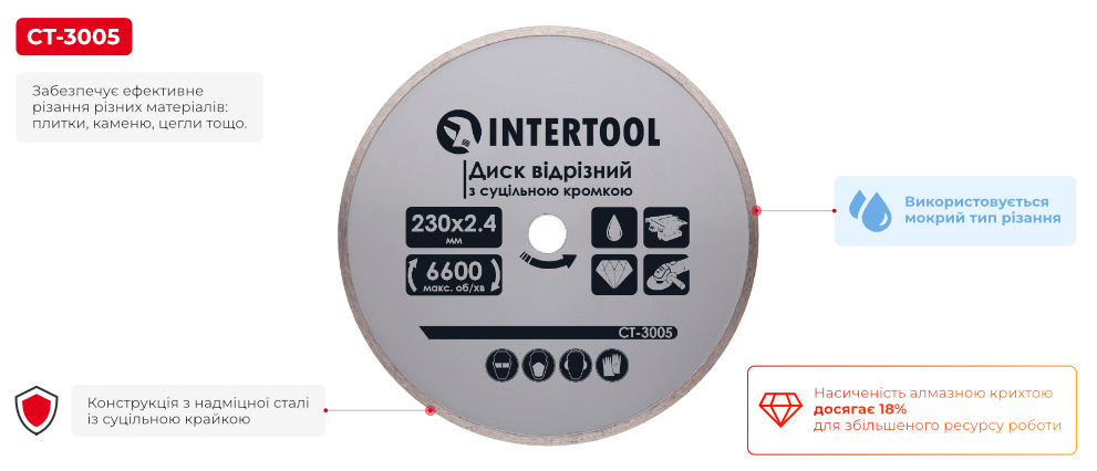 Переваги моделі