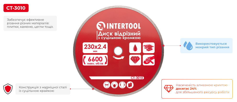 Переваги моделі