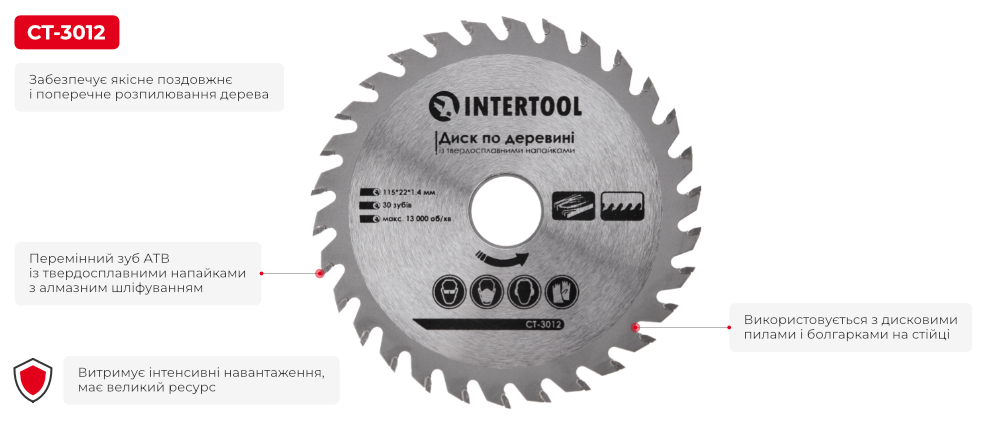 Переваги моделі