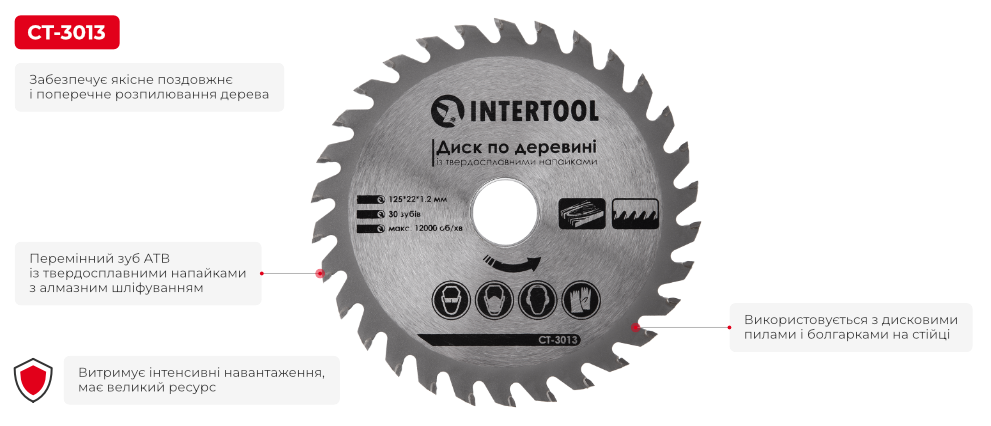 Переваги моделі