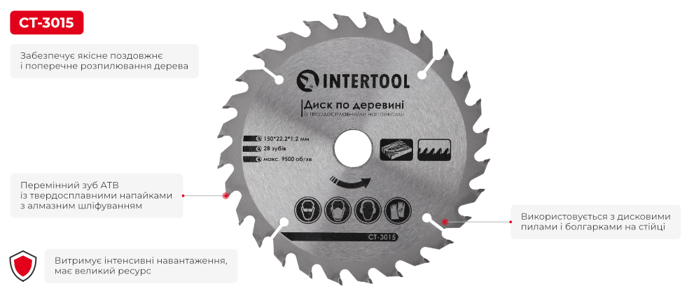 Переваги моделі