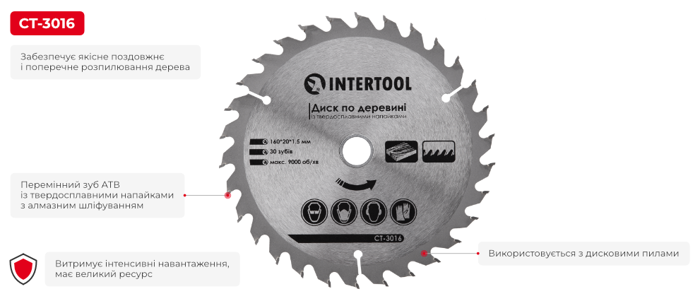 Переваги моделі