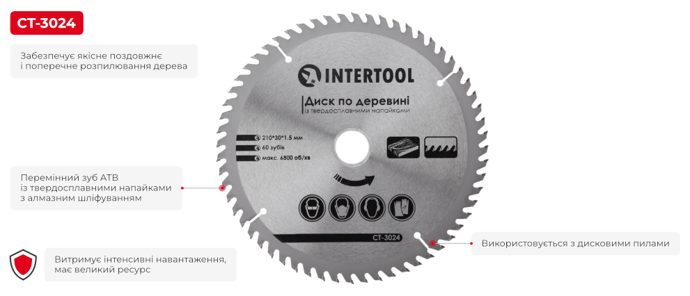 Переваги моделі