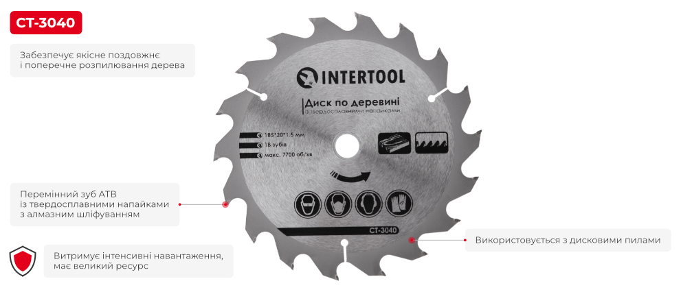 Переваги моделі