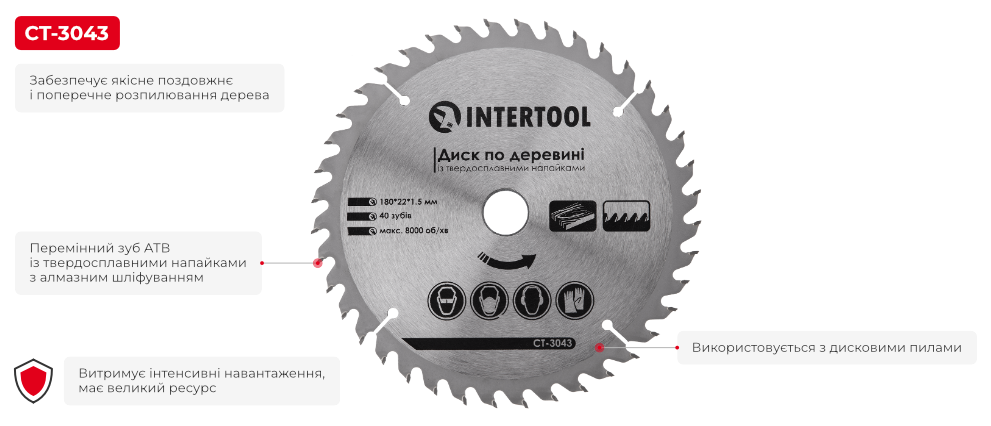 Переваги моделі