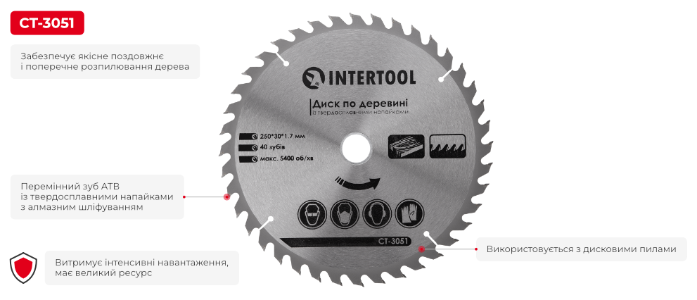 Переваги моделі