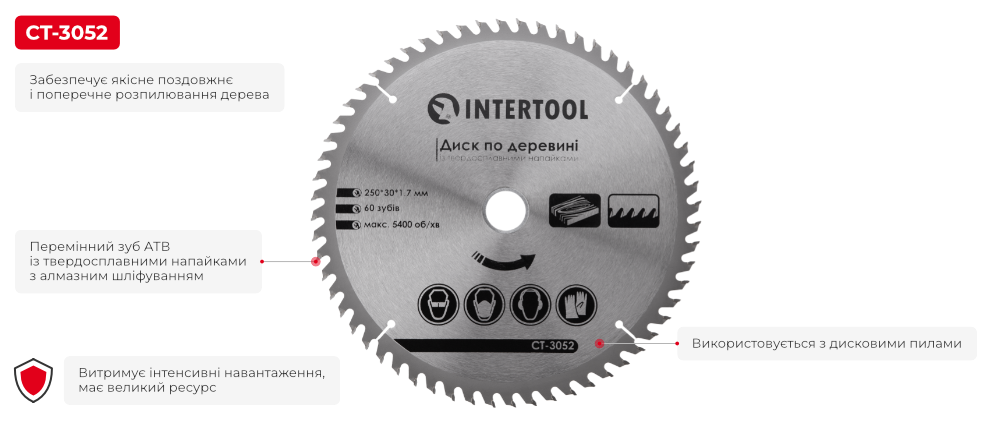 Переваги моделі