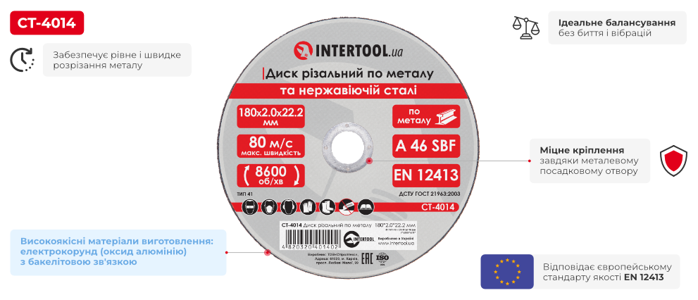 Переваги моделі