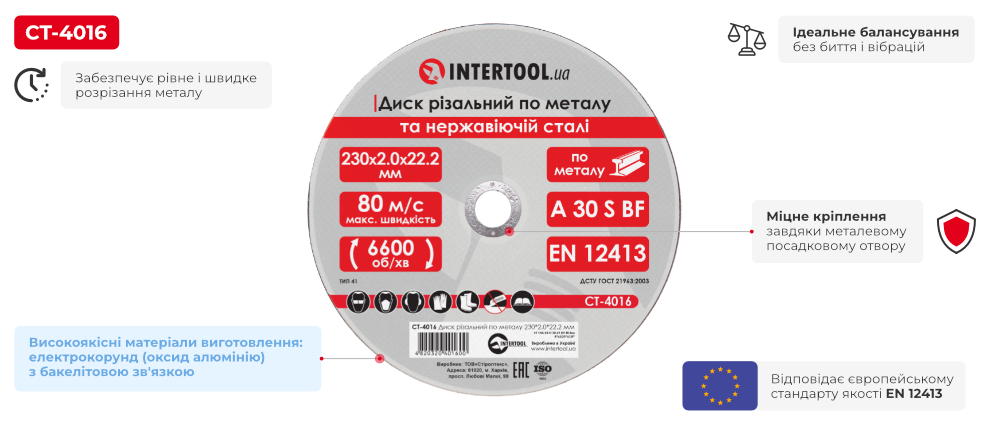 Переваги моделі