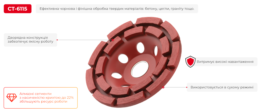 Преимущества модели