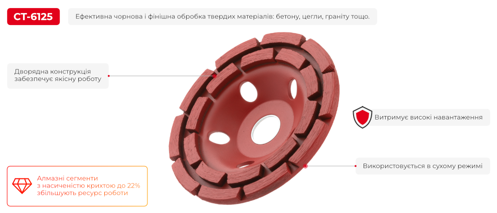 Преимущества модели