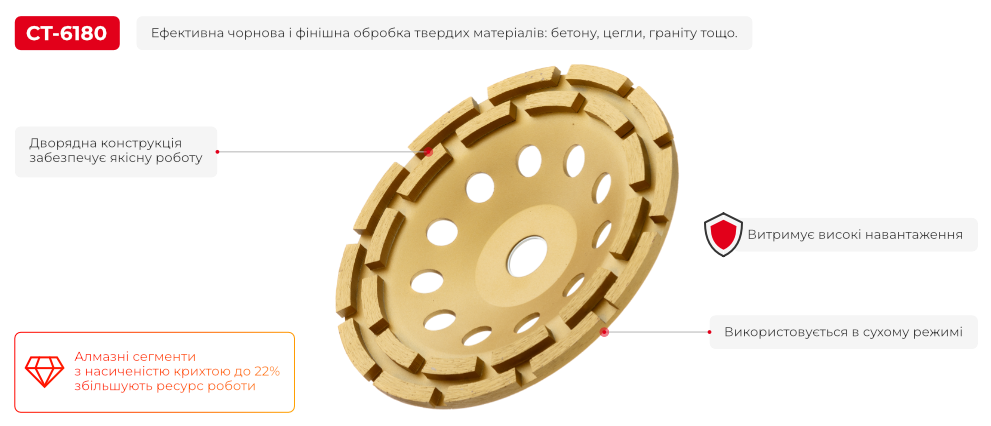 Преимущества модели