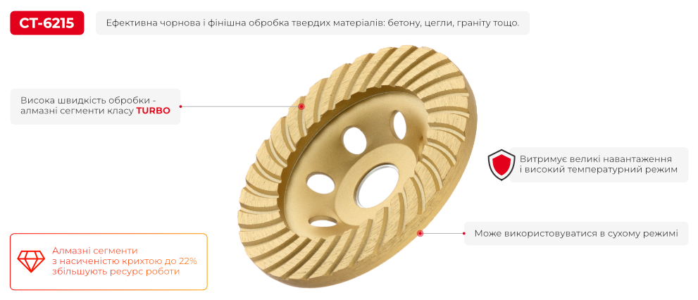 Преимущества модели