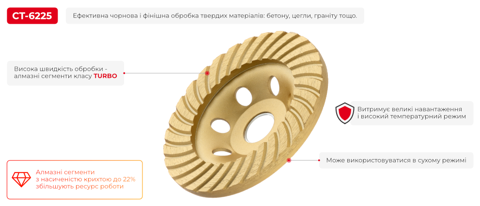 Преимущества модели