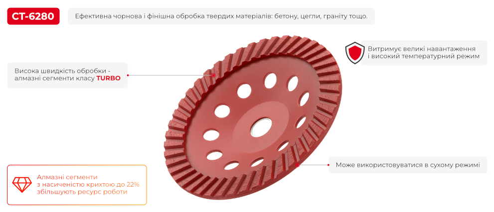 Преимущества модели