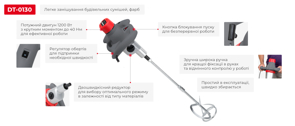 Переваги моделі