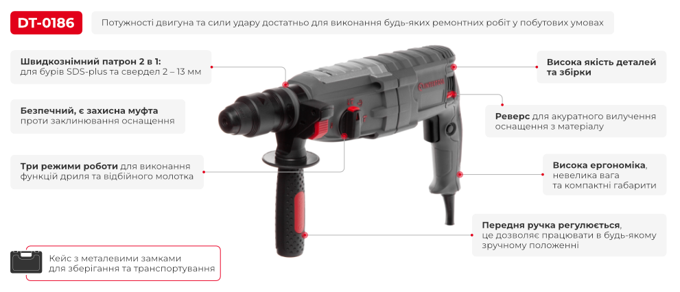 Переваги моделі